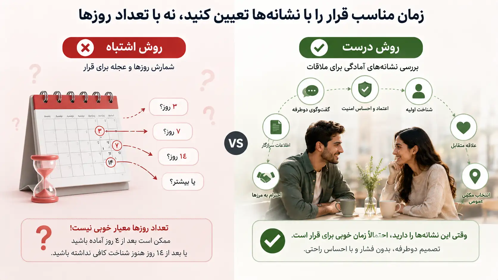 زمان مناسب قرار براساس شناخت نه تعداد روز